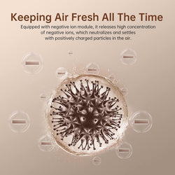 Quiet HEPA Air Purifiers Air Filter with Fragrance Sponge Portable Air Cleaner for Bedroom, Kitchen and Office